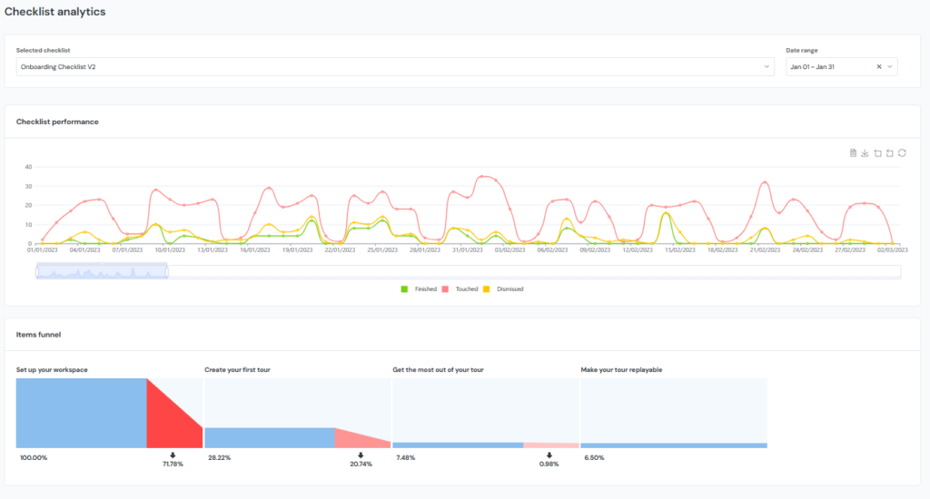 Checklist analytics in Product Fruits DAP