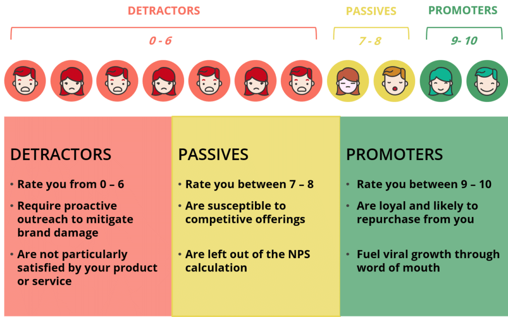 NPS Score