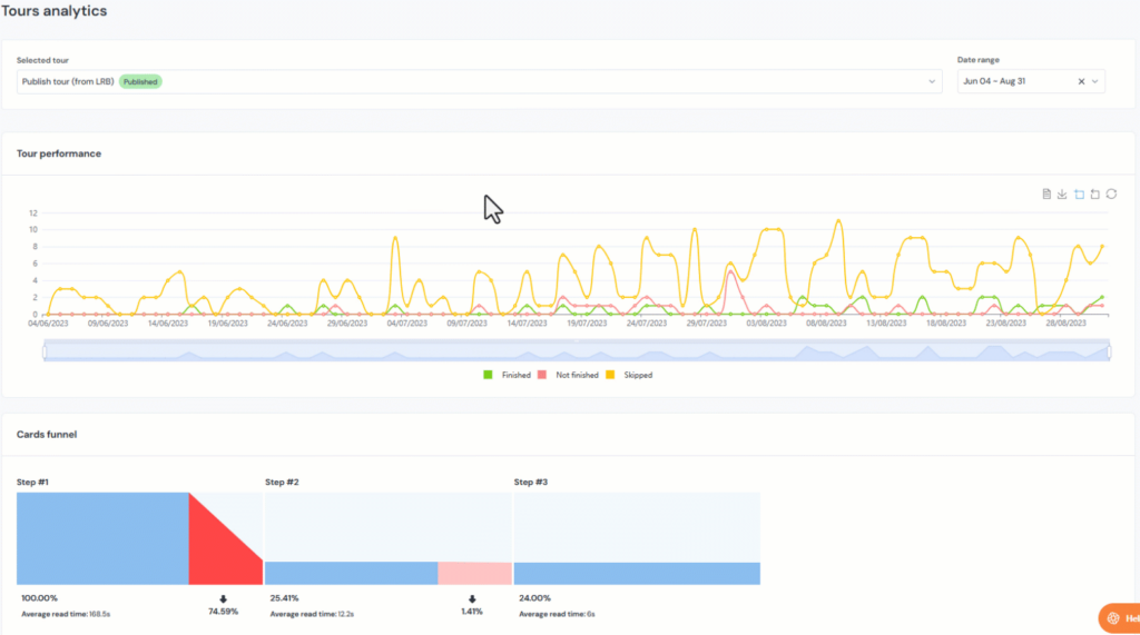 Product tour software metrics and analytics example (Product Fruits).