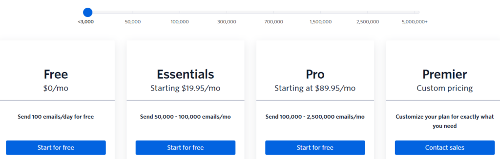 customer engagement software Twilio pricing