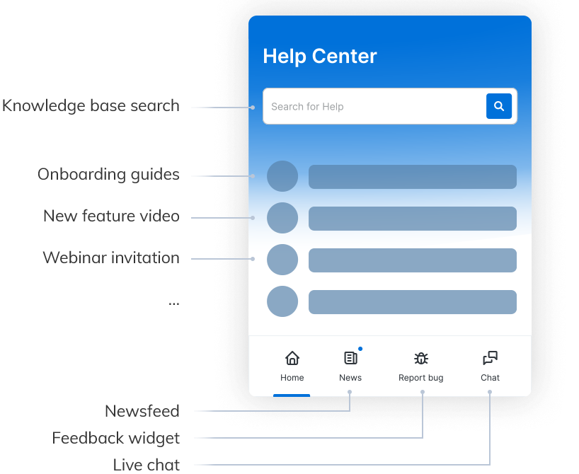 in-app messaging platform Product Fruits 5