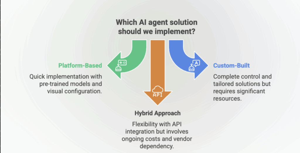 AI Agent Solutions for Product Adoption Your Options and What to Consider 1