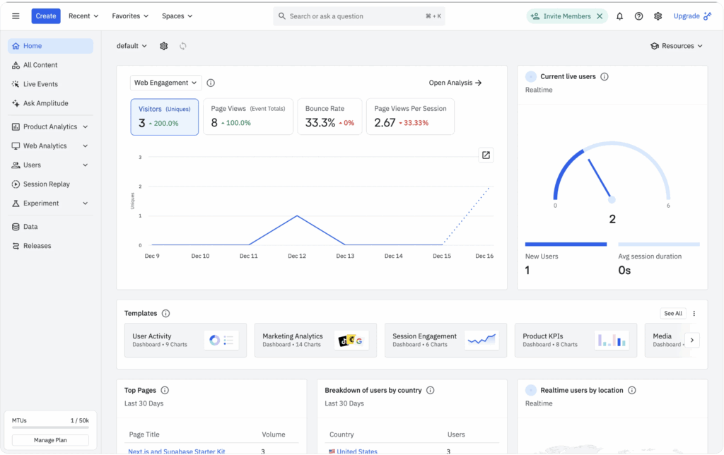 SaaS Tools for Product Led Growth - Complete 2025 Guide 4