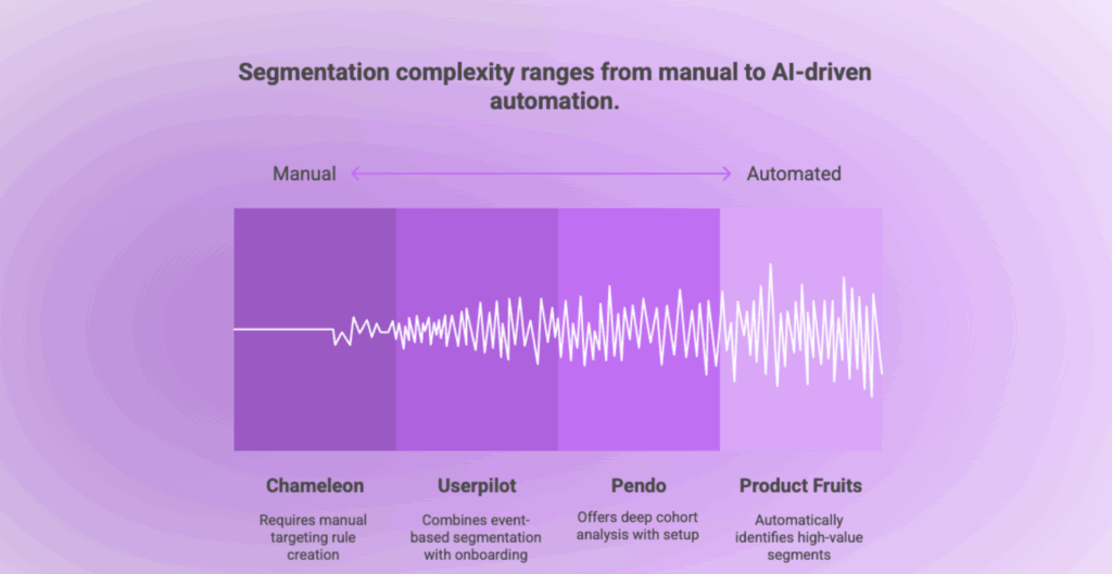 SaaS Tools you Can Use To Crush Product Led Growth 3