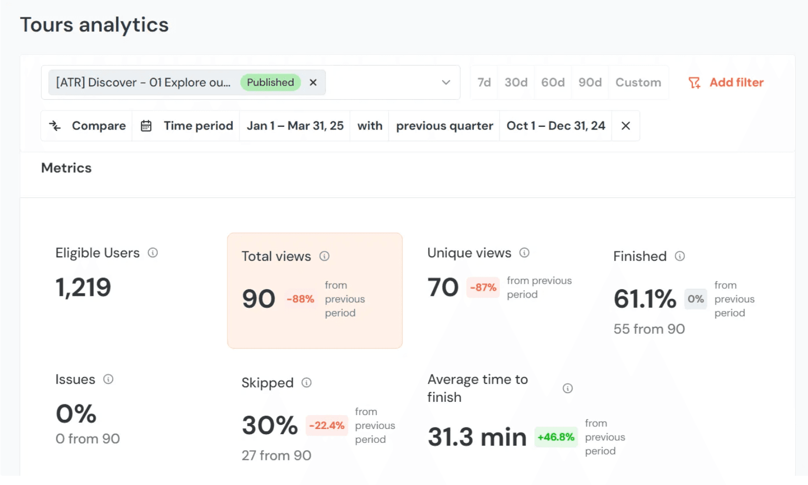  Product tour software