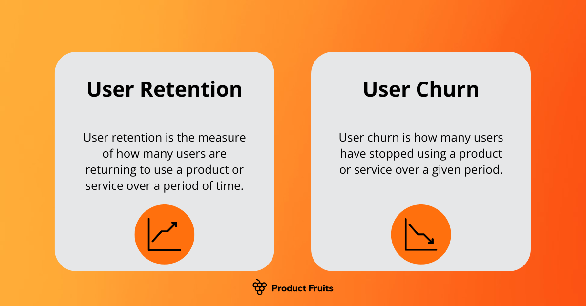 What Is User Retention? How to Improve and Measure It?
