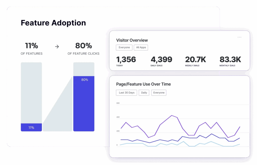 How Product Fruits Compares to Other No‑Code Onboarding Solutions for User Activation in 2025 - Pendo 1