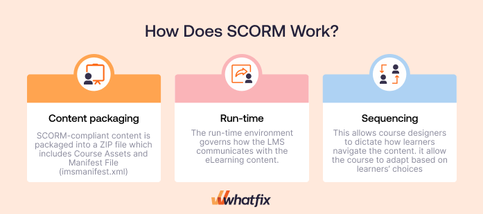 How Product Fruits Compares to Other No‑Code Onboarding Solutions for User Activation in 2025 - whatfix 1