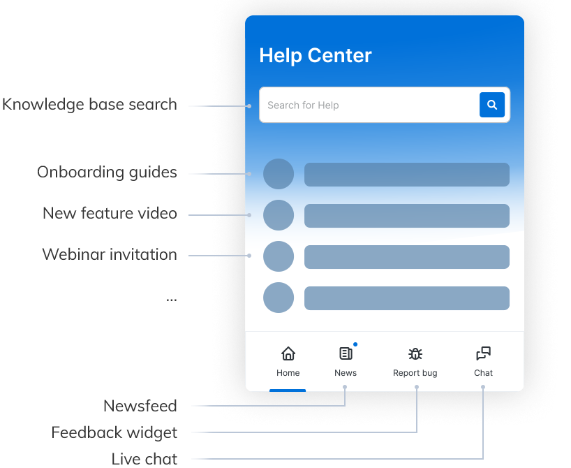 in-product help center